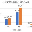 아영에프비씨신세계 이미지