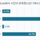 📣 8월 디지털 SAT 난이도 대반전 칼리지보드의 꼼수 이미지