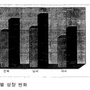 재진한의원 이미지
