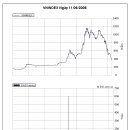 Re:베트남 긴급 경제처방===&gt;VN지수 이미지