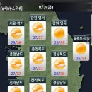 8월3일 금요일 간편 뉴스 이미지