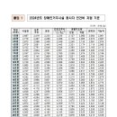 월평빌라 직원 채용 공고 3차_병가에 따른 계약직 3개월 이미지