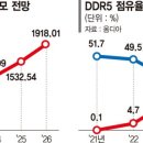 디엔에프에이 이미지