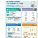 50인 미만 사업장 안전관리 확충 적극 지원…내년 1조 5000억 원 투입 이미지