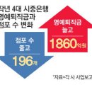 점포 200개 줄인 은행들, 명퇴금은 "펑펑" 20230318 매경 外 이미지