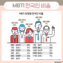 MBTI 성격유형에 대한 이해 이미지