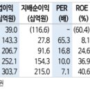 신한레져개발