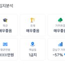 서초진실부동산중개 이미지