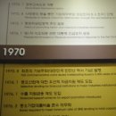 한국은행 화폐금융박물관 이미지