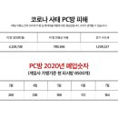 원게임 PC방 이미지