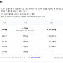 세무사노혜은