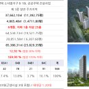 소사벌푸르지오 이미지