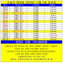 오늘의 편성표 2024년 11월 2일(토) 서울/제주경마 이미지