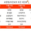 디케이푸드