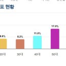 강원도가 국힘밭인이유 이미지