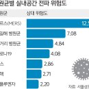 실내 공간 호흡기 감염병, 개방된 곳 비해 위험 3배↑ 이미지