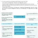 씨에스(C.S) 프라임 | naxlex- gold 4 모든문제 및 오답 (한글해석) + 부가설명 by gemini