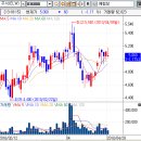 (주)웨스텍 코리아 이미지