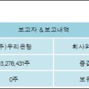 (주)우리은행 - 성남시 분당구 | (주)우리은행