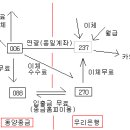 동양종금CMA 이해하기 [3-2][펌] 우리은행편 이미지