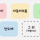 (주)코리아홀딩스그룹 | 이유: 코오롱모빌리티그룹, KS인더스트리, 알파녹스...링크, 에이아이코리아, 로킷헬스케어, 엘앤에프...