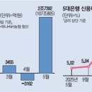 더퍼스트 호스텔 티스토리