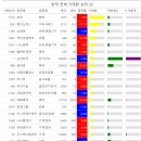 한국전자，대화전자 이미지