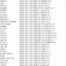 대성홈텔
