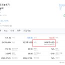 24년 글로벌 증시 수익률.... 이미지