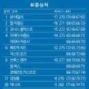 페블 67