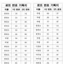 24년 12월 8일 리버 로또이벤트 55회차 추첨결과 이미지