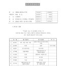 2024년 하반기 정기인사 발령 이미지