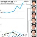 MS. 조급한 것은 백해 무익이다 (김문수의 과제) 이미지