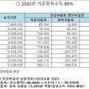 서원유통탑마트양산 이미지