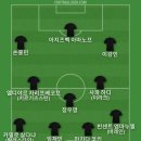 오랜만에 The Pussycat Dolls의 Buttons 듣고 있어서 베스트11 이미지