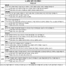 미래를읽는부모명일관학원