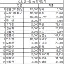 진현농장 이미지