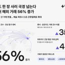 장터 매일경제
