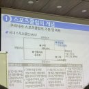 숭실한의원 | [25년 생활스포츠지도사2급] 250818월_Day4.생체2급 연수 주중B반 후기 @숭실대학교 정보과학관