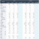 특수건설 티스토리