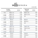 덕계북길 이미지