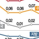 한주파크아파트 이미지