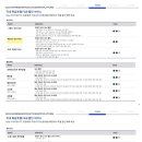 베스트원F&B 이미지