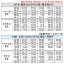 이지더원 주변 버스 노선 및 시간표입니다. 이미지