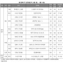 (주)오픈메디칼 이미지
