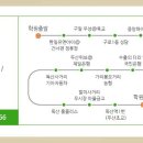 중앙사거리~국민은행오거리 이미지
