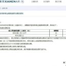 5일부터 중국 국내선 유류할증료 6배 오른다 이미지