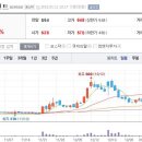 1월11일 데일리진단 - SBI인베스트먼트 주가흐름 및 투자전략 이미지