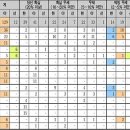 총선 시뮬레이션 야권 154 한나라 131 선진 14-오마이 뉴스 이미지