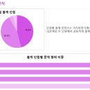 속초해랑중학교 이미지